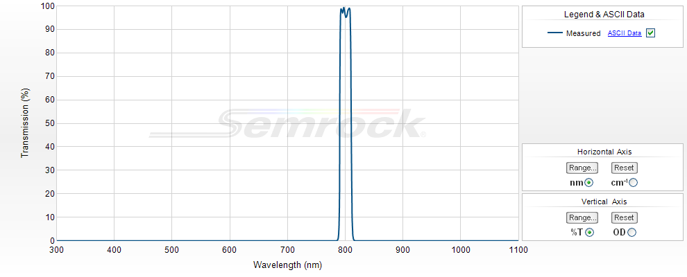 NIR Bandpass Filters